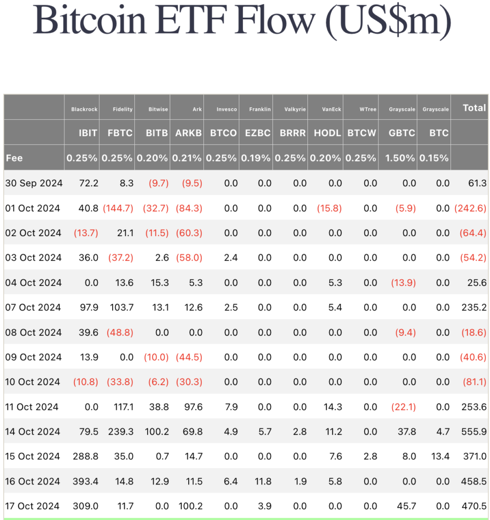 Bitcoin ETF Inflows